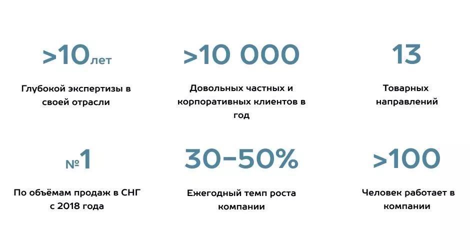 Как выбрать подрядчика по монтажу гаражных и промышленных секционных ворот в Черноголовке Как выбрать подрядчика по монтажу гаражных и промышленных секционных ворот